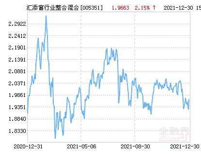 添富均衡基金净值，添富均衡基金今日净值519018-第1张图片-