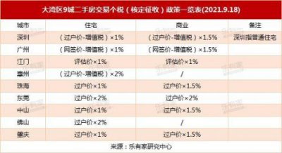 ​二手房个税新政策2023(二手房个税是买方交还是卖方交)