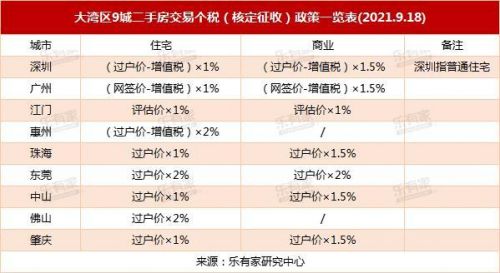 二手房个税新政策2023(二手房个税是买方交还是卖方交)-第1张图片-