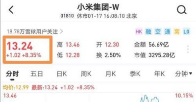 ​小米市值最高达到多少