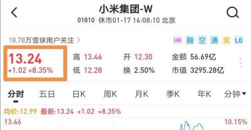 小米市值最高达到多少