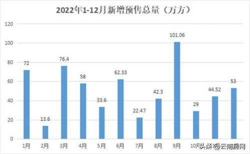 昆明新开楼盘预售信息(昆明新开楼盘商铺)-第1张图片-
