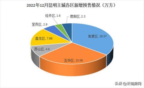 昆明新开楼盘预售信息(昆明新开楼盘商铺)-第2张图片-