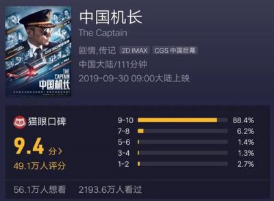 ​中国机长票房破26亿(中国机长的票房)