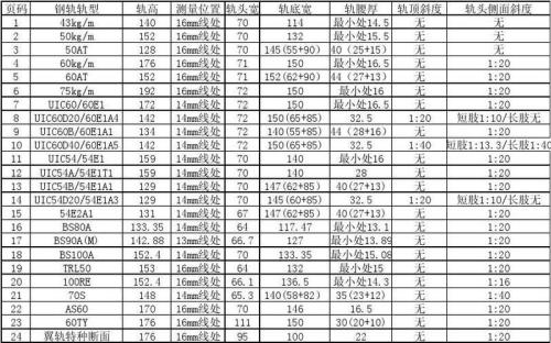 钢轨型号有哪些