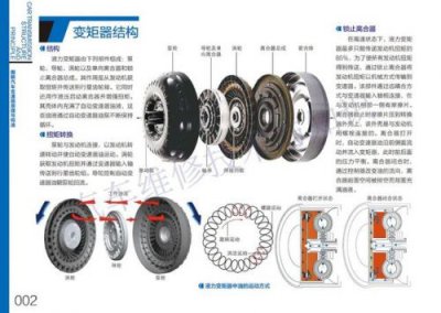 ​变速箱原理图解_汽车变速箱原理