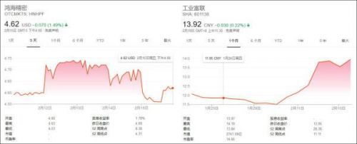 富士康 华为(富士康给华为代工吗)-第2张图片-