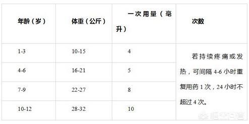 布洛芬混悬液用法用量说明书(布洛芬混悬液说明书)-第2张图片-