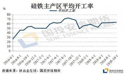 ​硅铁生产厂家哪里的最多(硅铁生产厂家有哪些)