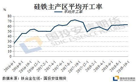硅铁生产厂家哪里的最多(硅铁生产厂家有哪些)-第1张图片-