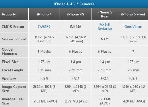 iphone5参数配置  苹果5参数-第1张图片-