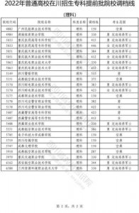 ​提前批专科学校(提前批专科警校有哪些院校)