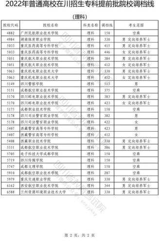 提前批专科学校(提前批专科警校有哪些院校)-第1张图片-