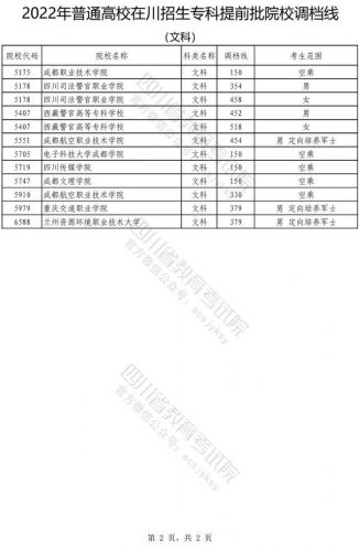 提前批专科学校(提前批专科警校有哪些院校)-第2张图片-