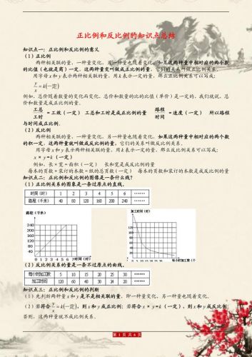 正比例反比例怎么辨别(正比例反比例知识点总结)-第1张图片-