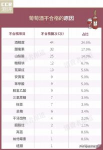 ​红酒 色素(红酒色素会改变大便颜色)