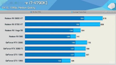 ​英伟达显卡驱动安装失败黑屏
