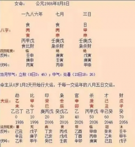 ​日柱有伏吟是好是坏