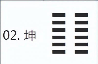 ​坤位是指的哪里