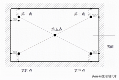 ​顶板极差跟我这样做百分百合格