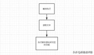 ​鼠标宏，压枪宏教程，只有2%的人看懂了