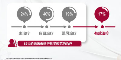 ​牛皮癣用什么药好治疗（牛皮癣能够治愈吗？用哪种药效果更好？一篇文章告诉你