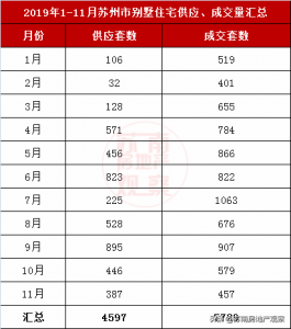 ​苏州湾，可能再也没有别墅了