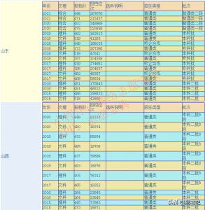 ​济宁学院是几本？录取分数线是多少？