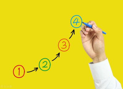 ​怎么样开网店详细步骤流程