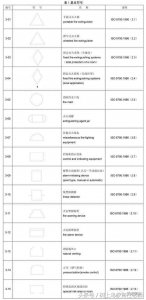 ​「收藏」大神教你消防图纸怎么看？
