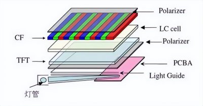 ​为什么不建议买投影仪 买投影仪后悔死了？投影仪是智商税吗？建议大家“8不买