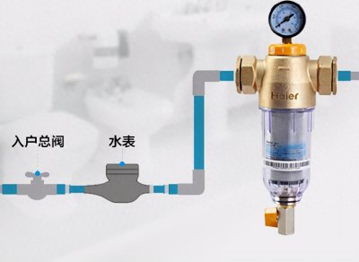 ​前置过滤器真的有必要装吗？有什么用？过来人的劝告，别再被骗了