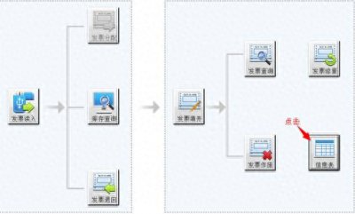 ​增值税发票红字冲销流程详解（专票、普票），会计别再错过了