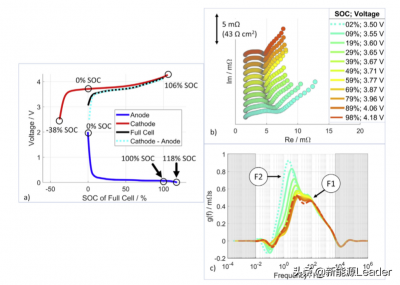 ​交流阻抗谱原理（锂离子电池交流阻抗图谱详细解读）