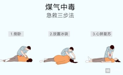 ​一氧化碳中毒怎么办急救（身边的安全｜防范一氧化碳中毒也要学会如何救援）