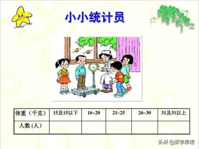 ​统计图有哪些类型（统计之统计图类型）