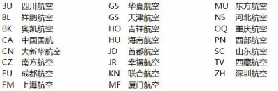 ​cz是什么航空公司代码？航空公司cz是哪个？