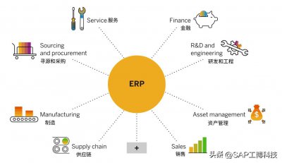 ​erp系统有哪些功能模块(常见的 ERP 模块有哪些,ERP功能介绍)