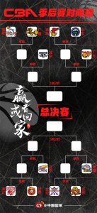 ​CBA季后赛对阵图出炉！辽宁男篮拿到夺冠最佳拼图，宏远留隐患