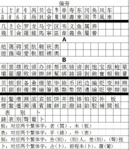 ​全网最全常用3500字简体繁体对照表练书法必用