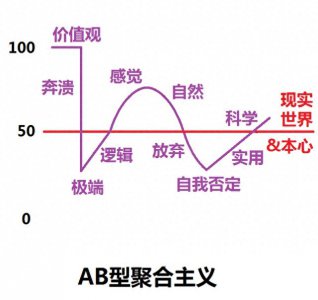 ​AB血型优缺点