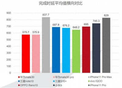 ​华为值不值13000亿美元？真实估值多少？