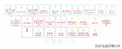 ​基五笔怎么打（基五笔怎么打法）