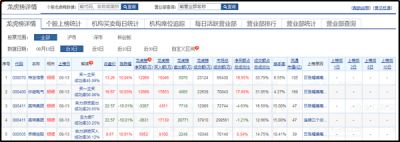 ​股票龙虎榜是什么意思（股票上龙虎榜是什么意思）