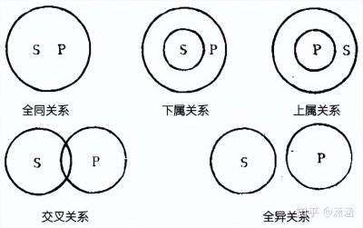 ​内涵和外延是什么意思（内涵和外延是什么意思语言学）