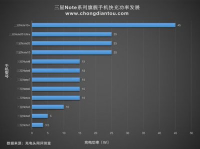 ​三星手机长时间不用充不进电怎么办(三星手机放了一段时间后为什么充不了电呢)