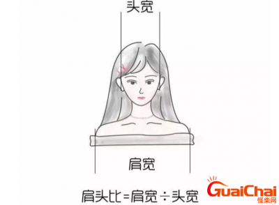 ​肩宽怎么量？ 量肩宽的标准方法是什么？