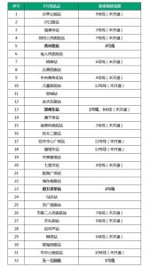 ​郑州东站24小时客服电话是多少(郑州东站24小时客服电话是多少号)