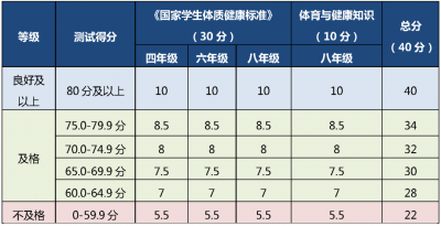 ​中考体育800米评分标准女（初中女生800米成绩对照表）