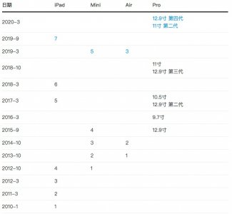 ​a1822是ipad几代（苹果a1822是ipad几代）